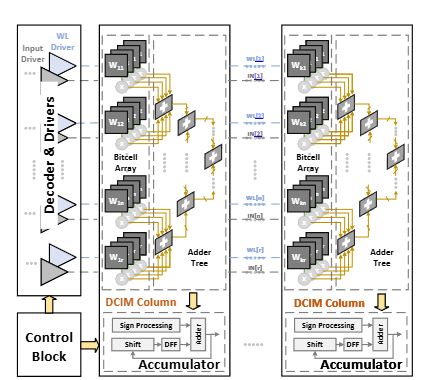 OpenC2: An Open-Source End-to-End Hardware Compiler Development Framework for Digital Compute-in-Memory Macro