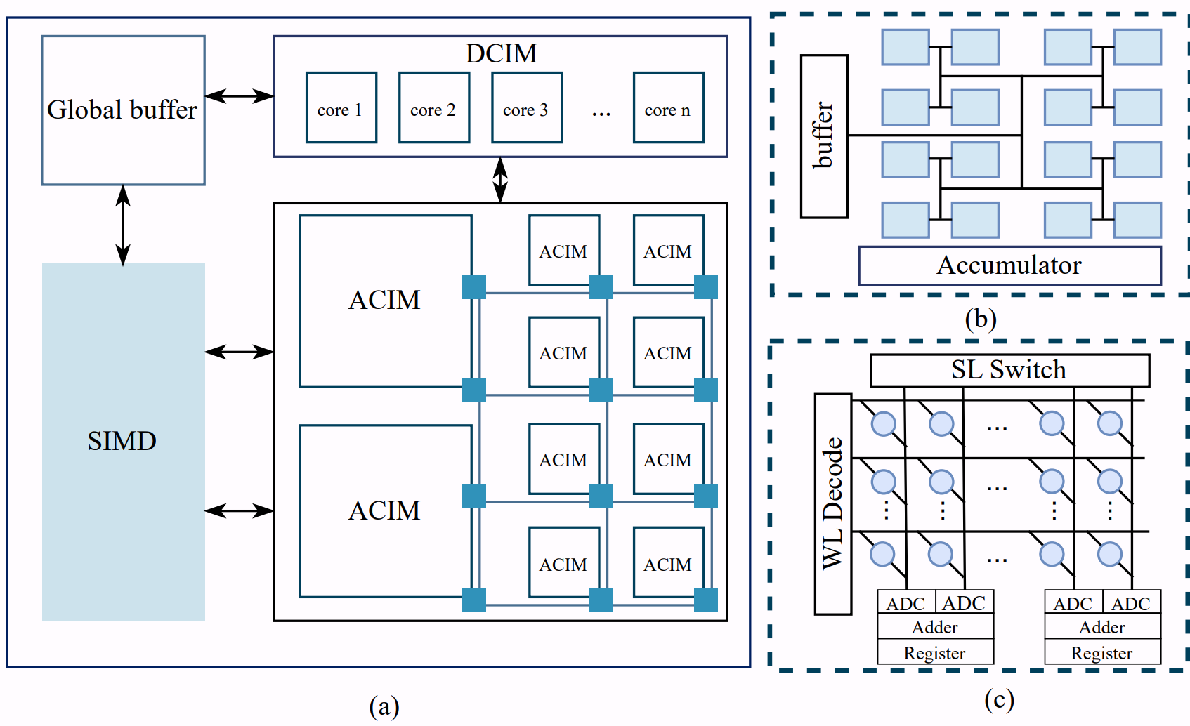 Harmony: A Hardware-Mapping Co-Exploration Framework for Hybrid CIM-based Vision Transformer Accelerator